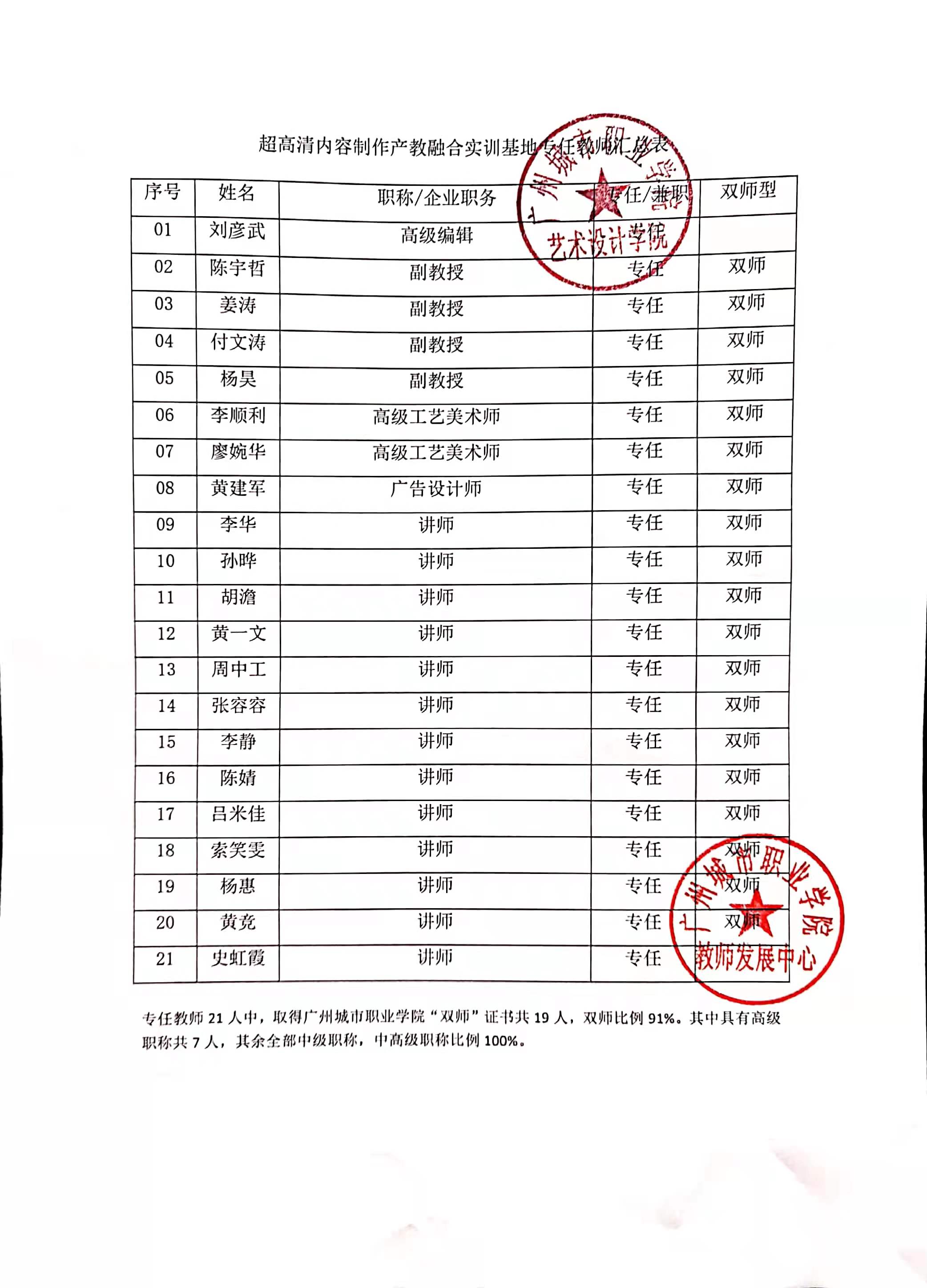 实训基地专任教师一览表（佐证）.jpg