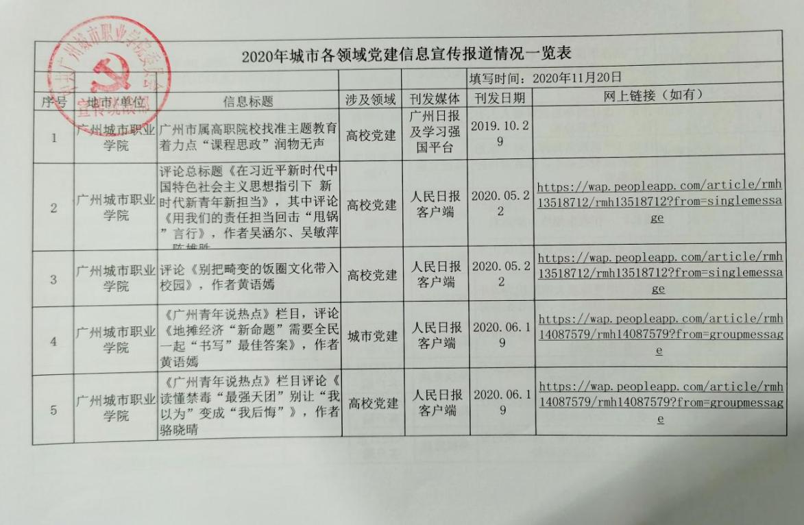 2020年-广州城市职业学院上报高校党建宣传成果表（把网络新闻与传播专业学生发表的评论列入其中）.jpg